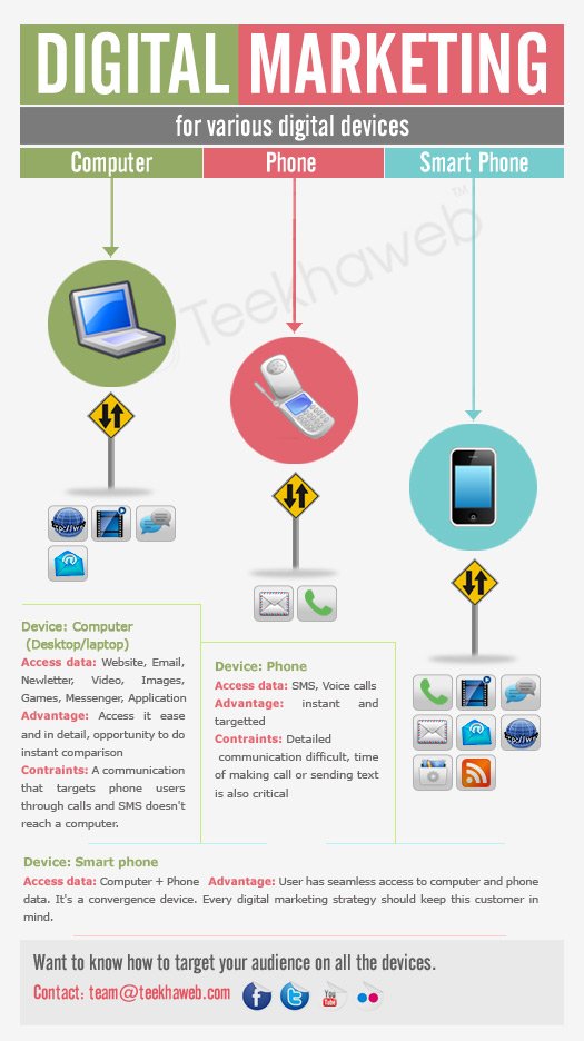Teekhaweb Online Solution